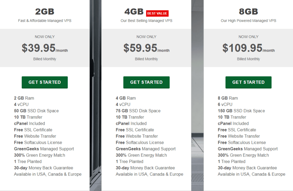 greengeeks pricing managed vps hosting